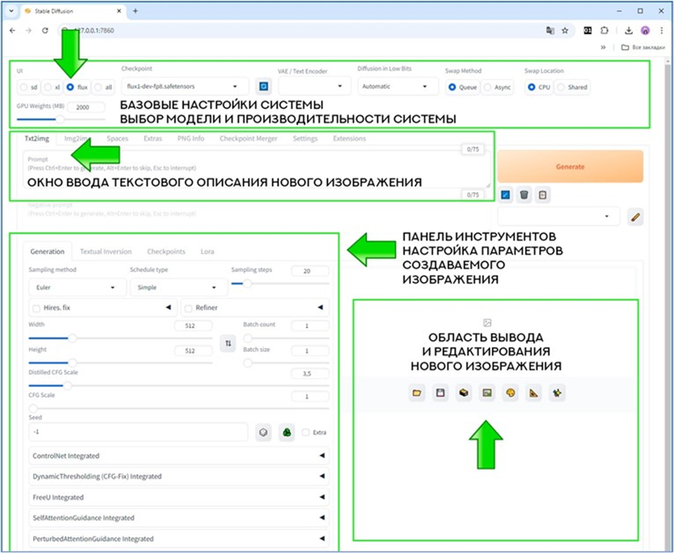 Stable Diffusion WebUI Forge: Шаг 4. Первый запуск и тест моделей FLUX.1 - 4